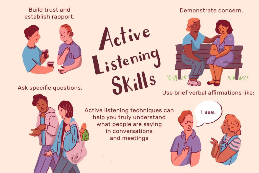 Active Listening Skills With Examples 2059684 Ct Edit B374ca3a973b466283314e6ee3ae7b1a