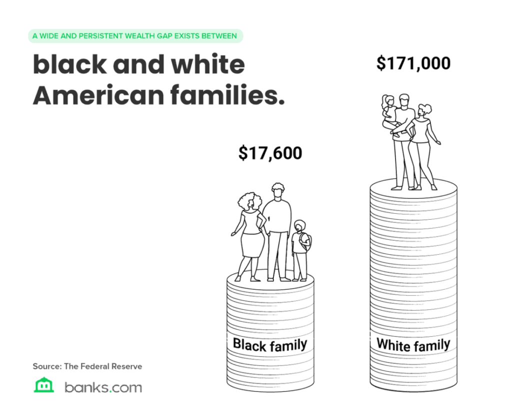 Gap Wealth Between Black And White American Families 1200x964