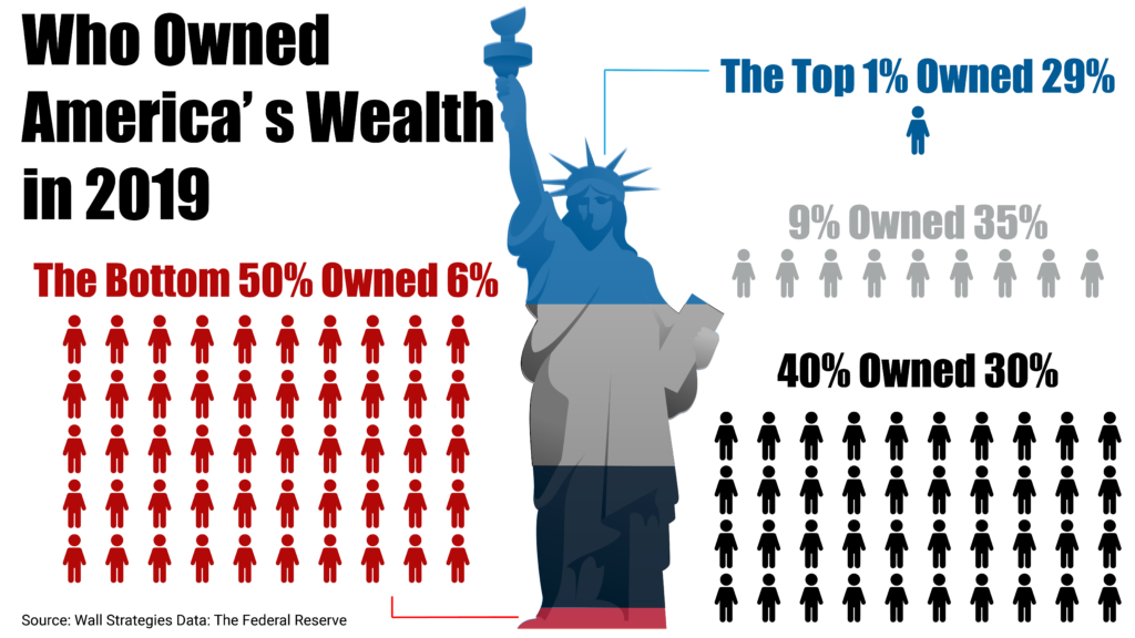 Wealth Gap Infographic