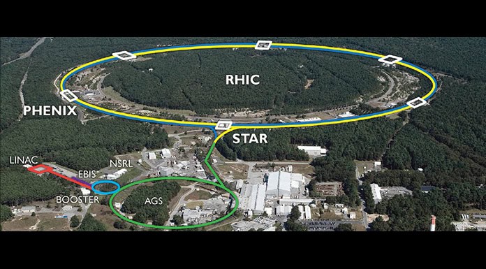 13. The Relativistic Heavy Ion Collider (RHIC)