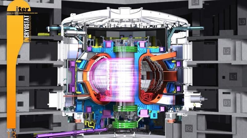 3. The International Thermonuclear Experimental Reactor (ITER)